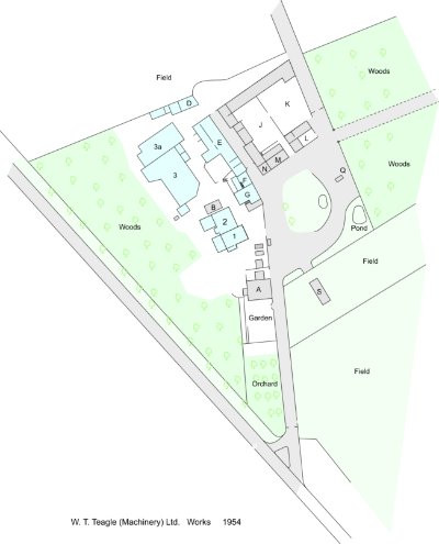 From farm to factory